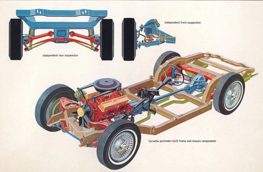 This illustration showcases the revolutionary chassis and suspension design of the 1963 Corvette Sting Ray. For the first time, Corvette engineers introduced a perimeter frame paired with fully independent front and rear suspension—a leap forward that transformed handling, balance, and ride quality. Anchored by the potent 327-cubic-inch small-block V8, this foundation made the C2 Corvette not just a striking sports car, but a genuine performance machine capable of competing on the world stage. This illustration showcases the revolutionary chassis and suspension design of the 1963 Corvette Sting Ray. For the first time, Corvette engineers introduced a perimeter frame paired with fully independent front and rear suspension—a leap forward that transformed handling, balance, and ride quality. Anchored by the potent 327-cubic-inch small-block V8, this foundation made the C2 Corvette not just a striking sports car, but a genuine performance machine capable of competing on the world stage.
