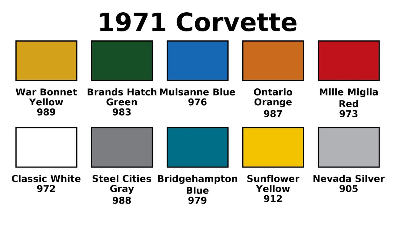 1971 Paint Color Template and GM OEM Paint Codes