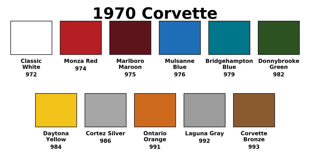 1970 Corvette Color Palette