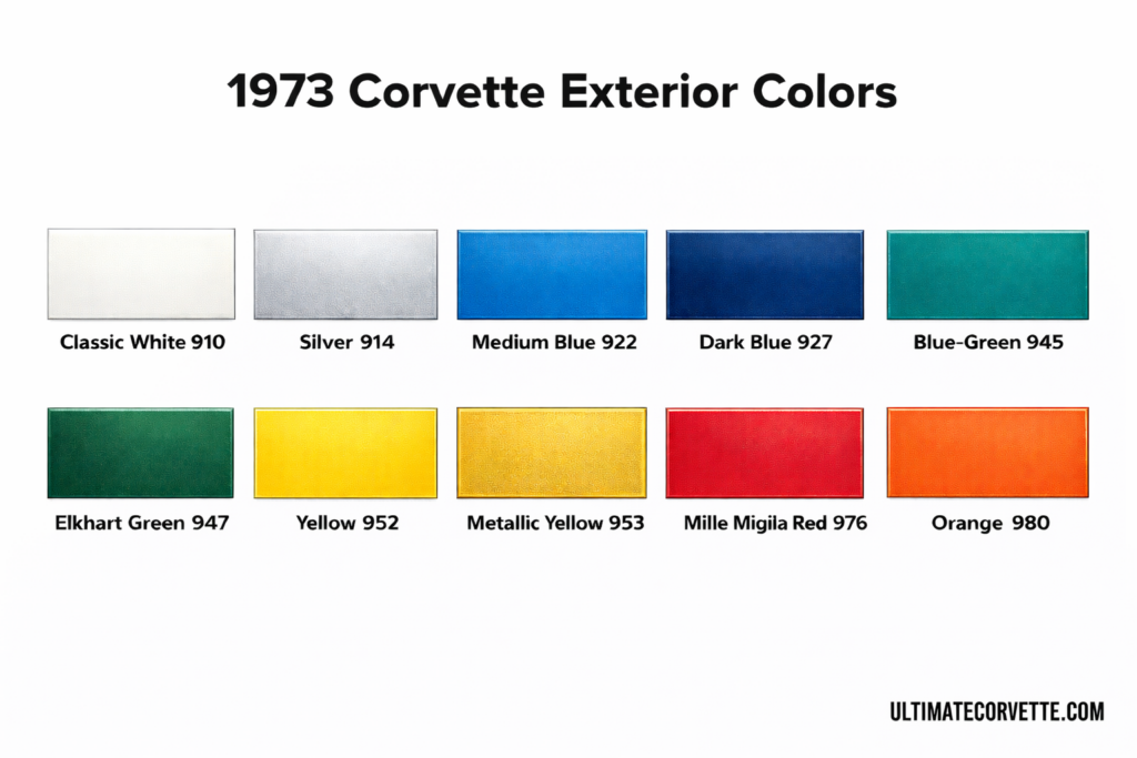 1973 Chevy Corvette Exterior Paint Color Palette