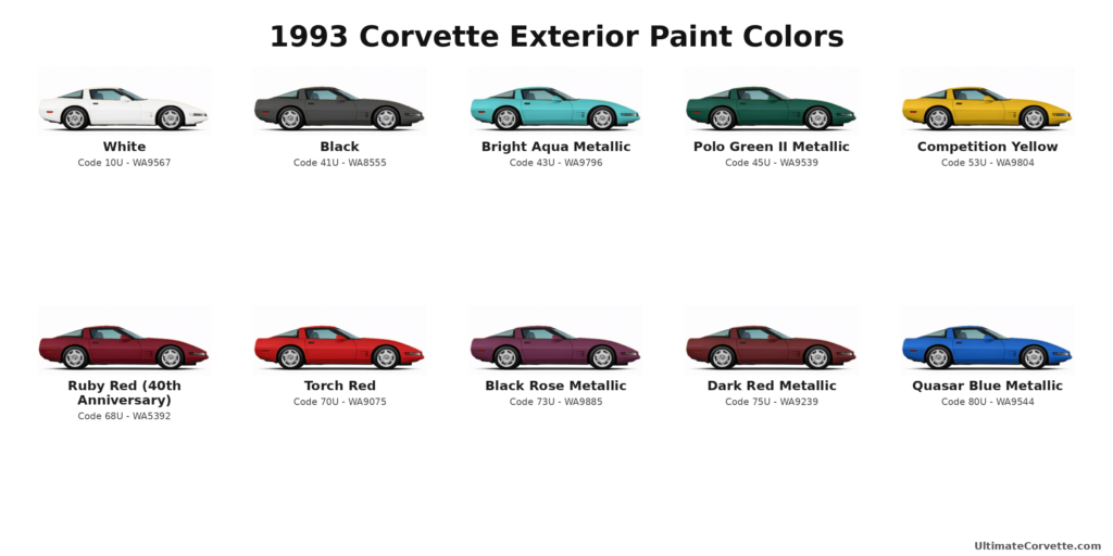 1993 Corvette Exterior Paint Colors
