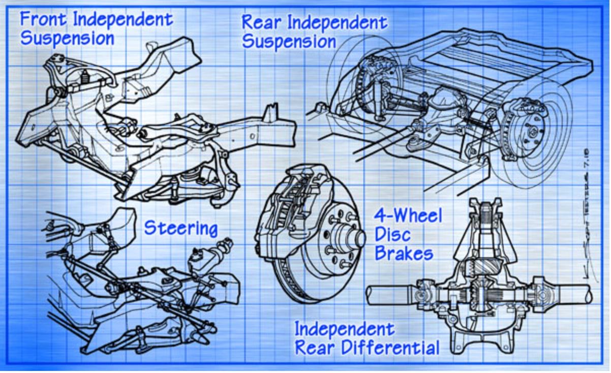 This blueprint-style illustration highlights the Corvette’s fully independent suspension, 4-wheel disc brakes, and independent rear differential—the same fundamental chassis layout that carried the car from 1963 all the way through 1982. While details evolved over those two decades, this basic configuration proved so advanced and well-balanced that Chevrolet refined it rather than replaced it, underscoring just how far ahead of its time the original design really was. (Image created by and property of K. Scott Teeters)
