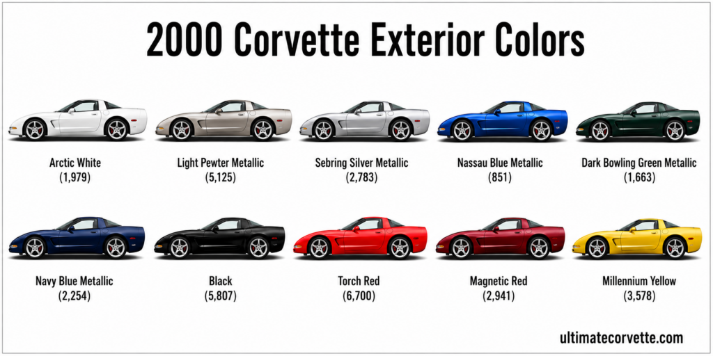2000 Corvette exterior color guide.