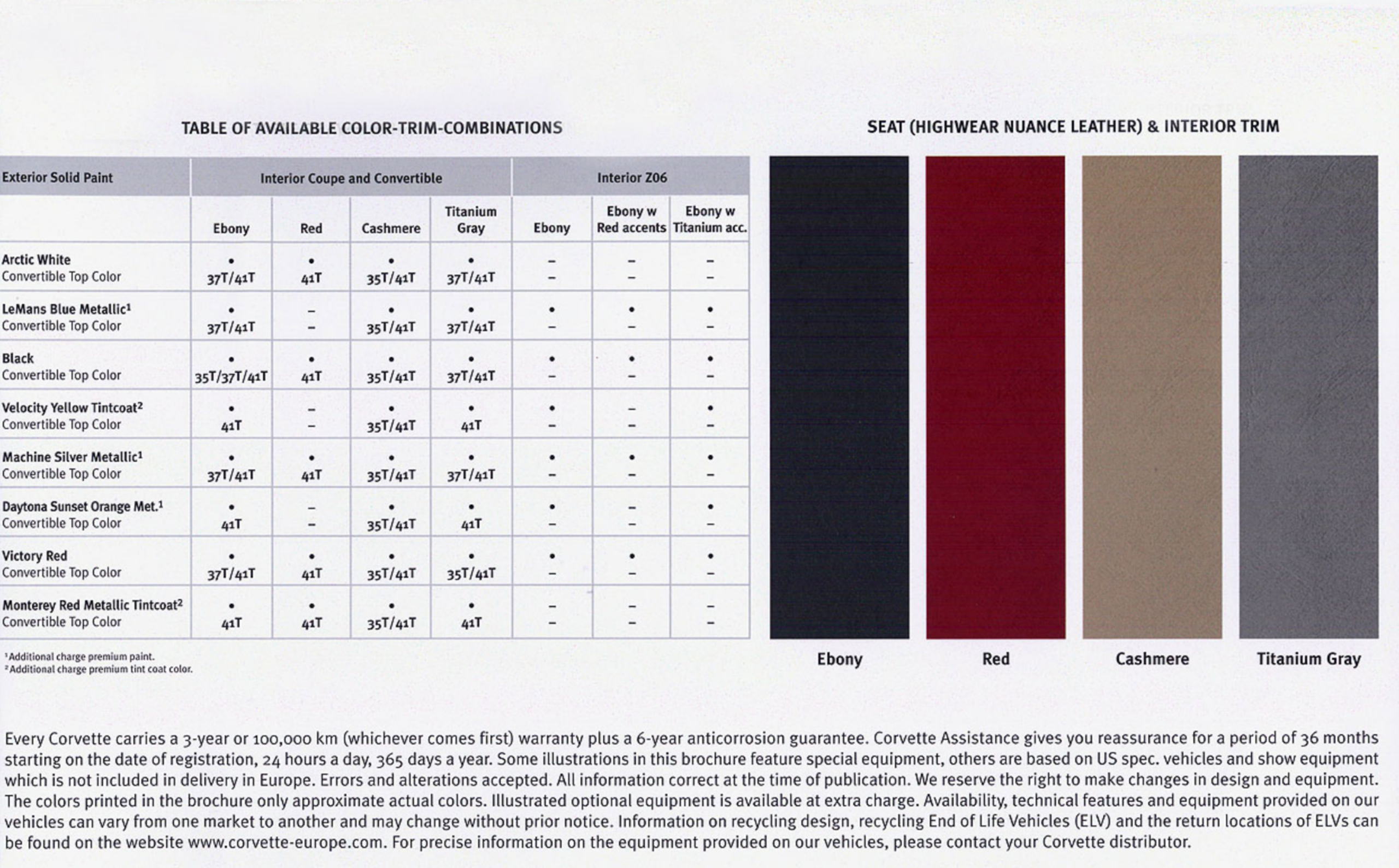 Original 2006 Chevrolet Corvette European sales brochure chart showing factory-approved exterior paint and interior leather color combinations for the Corvette coupe, convertible, and Z06. The chart identifies upholstery availability, optional Z06 accent colors, and convertible top color codes across eight exterior paint finishes. Four accompanying leather swatches illustrate the available interior colors: Ebony, Red, Cashmere, and Titanium Gray. Factory notes and European-market warranty information appear beneath the chart.
